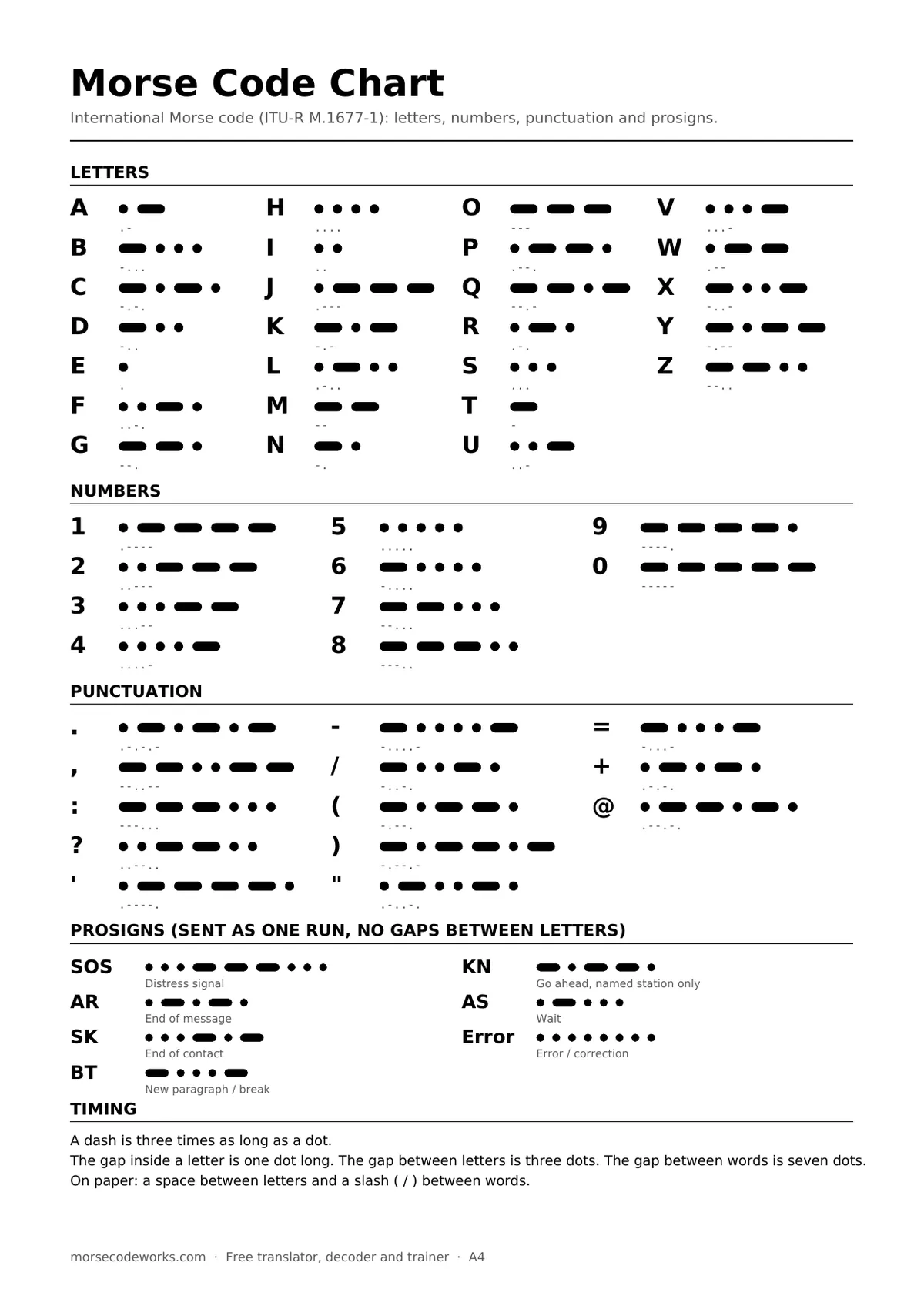 Preview of the printable Morse code chart: letters A to Z, numbers 0 to 9, punctuation and prosigns, each drawn as dots and dashes with the code written underneath.